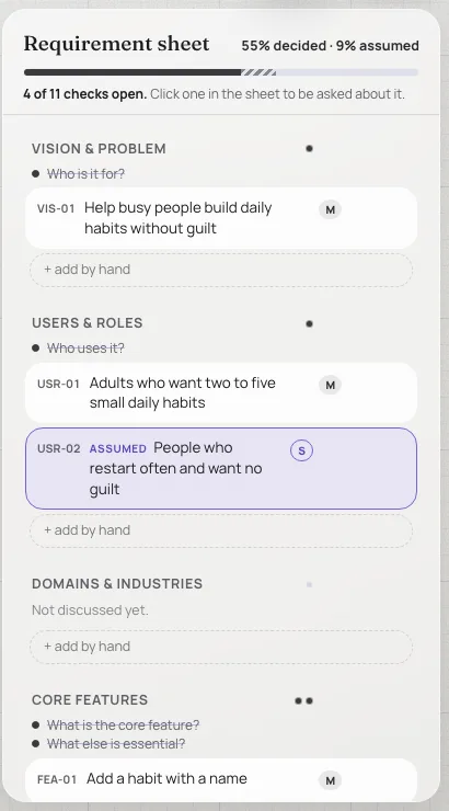 The requirement sheet with a meter showing 55 percent decided and 9 percent assumed, and Vision, Users and Core features sections with their items.