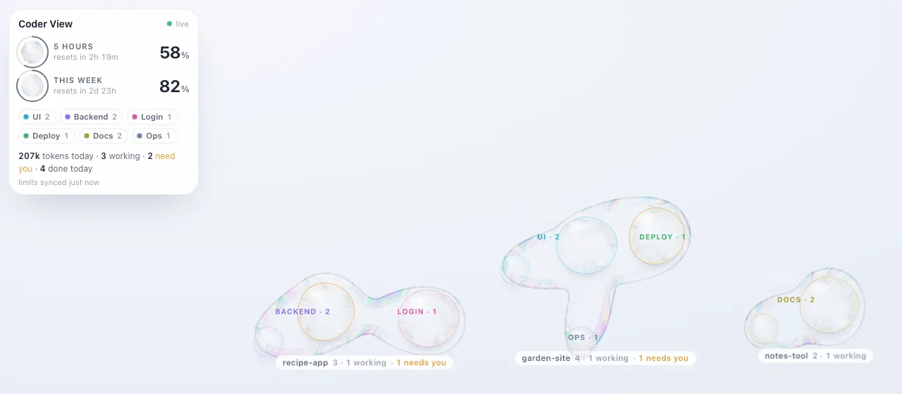 Coder View: a map of soap puddles for three sample projects, each holding bubbles grouped by topic, with a limits panel at the top left showing 5-hour and weekly usage.